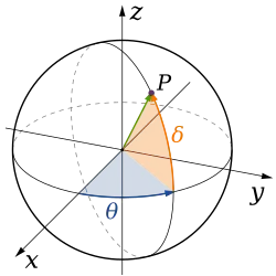 Coordenadas geográficas