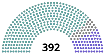 Elecciones generales de España de 1881