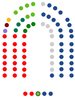 Cortes de Aragón  28   PP de Aragón  23   PSOE-Aragón  7   Vox  3   Chunta Aragonesista  3   Aragón Existe  1   Podemos-AV  1   IU Aragón  1   PAR