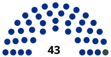 Elecciones generales de Costa Rica de 1919