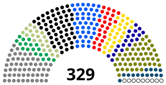 Council of Representatives of Iraq 2018.svg