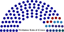 Crimean-parliament-breakdown-2010.svg