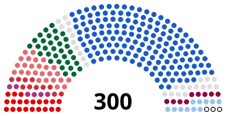 Current Greece Parliament.svg