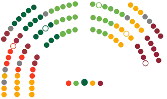 Current Saeima seating chart.svg