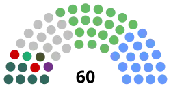Current Seanad Éireann composition.svg