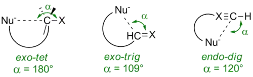 La ciclización prefiere estas geometrías