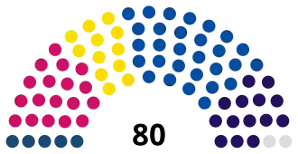 Czech Republic Senate 2024.svg