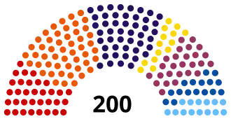 Elecciones legislativas de la República Checa de 2013