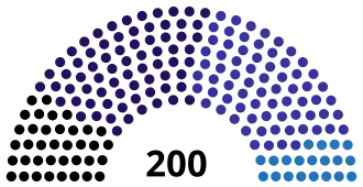 Czechia Chamber of Deputies 2021.svg