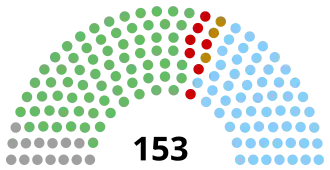 Elecciones generales de Irlanda de 1932