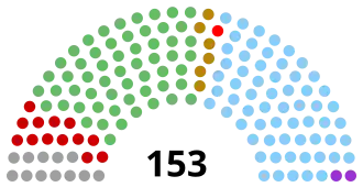 Elecciones generales de Irlanda de septiembre de 1927