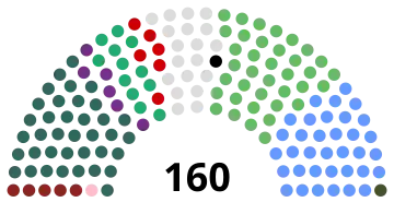 Elecciones generales de Irlanda de 2020