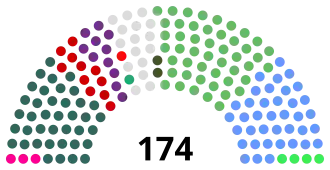 Dáil Éireann after 2024 GE.svg