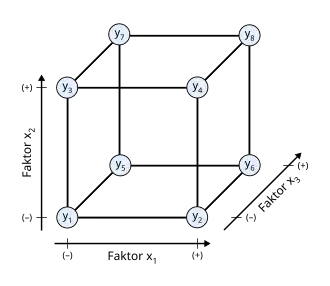 Diseño factorial 2x2x2