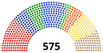 Elecciones legislativas de Indonesia de 2019