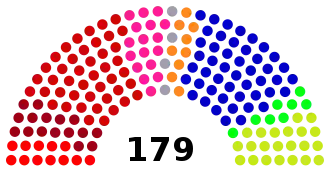 Elecciones parlamentarias de Dinamarca de 2011