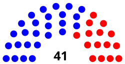 Delaware_House_of_Representatives_Partisan_Breakdown.svg