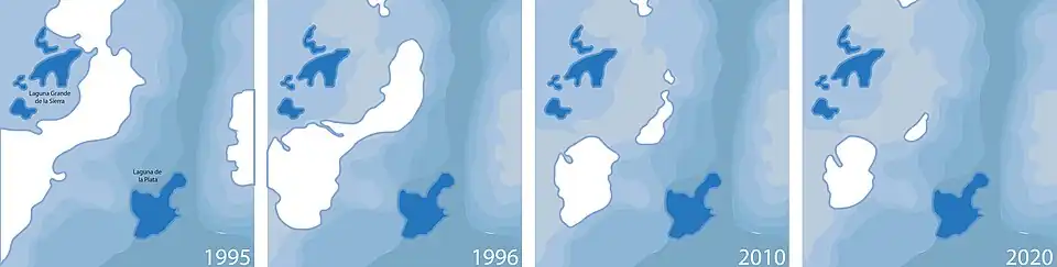Perdida de masa Glaciar desde 1996 hasta el 2020