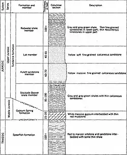 Columna estratigrafica