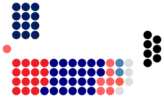 Dewan Negara 15th Parliament.svg