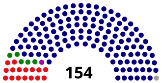 Dewan_Rakyat_1978 (blocs).svg