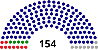 Dewan_Rakyat_1982 (blocs).svg