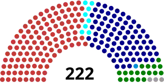 Dewan_Rakyat_2018.svg