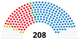 Elecciones generales de España de 2023