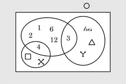 Diagrama de Luetich 2D