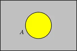 Diagrama de Venn - 1 conjunto