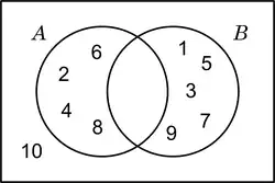 Diagrama de Venn - inclusión con elementos