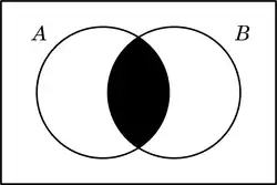Diagrama de Venn - inclusión sin elementos alguno para su misma disyunción