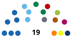 Elecciones locales de Ibagué de 2023