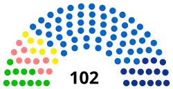 Diagramme partisan du Conseil Régional de Normandie 2021.svg