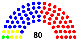 Elecciones generales de Paraguay de 1993