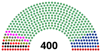 Elecciones federales de México de 1985