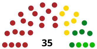 Elecciones estatales de Tabasco de 2018