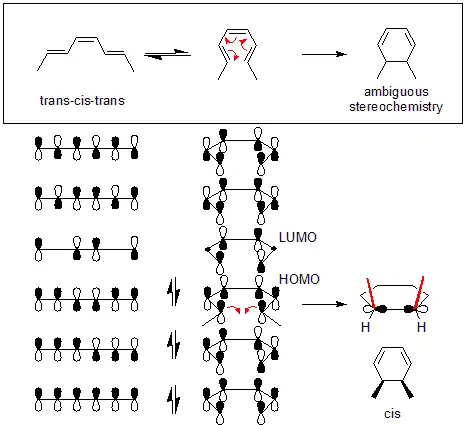 Reacción de cierre de anillo disrotatoria
