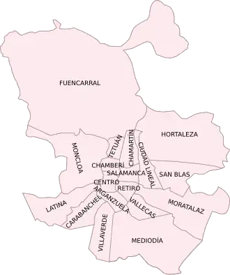 Distribución 1970-1988