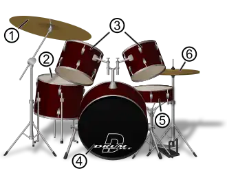 Una batería y sus distintas partes