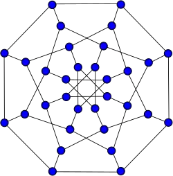Dibujo alternativo del grafo de Dyck