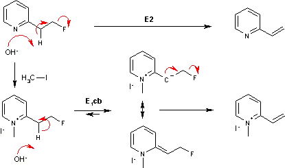 Mecanismo E1cB. Reacción del yoduro de 1-metil-2-(2-fluoroetil)piridinio con hidróxido.