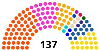 Elecciones legislativas de Ecuador de 2021