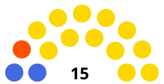 Elecciones municipales de Guayaquil de 2019