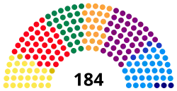 Elecciones locales de Bogotá de 2015