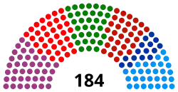 Elecciones locales de Bogotá de 2023