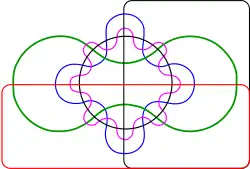 Diagrama de Edwards de 6 conjuntos