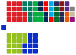 Eerste Kamer 03-06-2025.svg