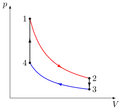 Ejemplo de Ciclo Termodinámico en el diagrama p-v