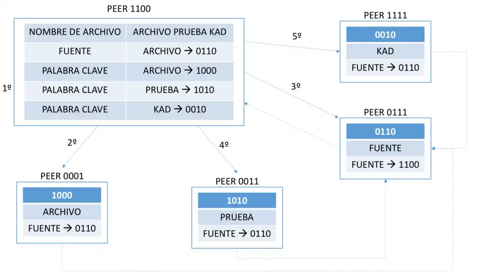 Ejemplo de Modelo de Publicación en 2 Capas